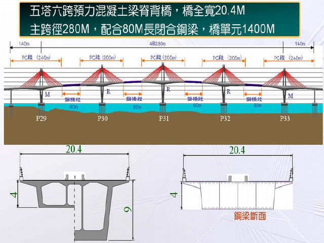 移动模架连续梁顺序资料下载-含移动模架法挂篮法台湾跨海大桥工程投标施工组织设计162页