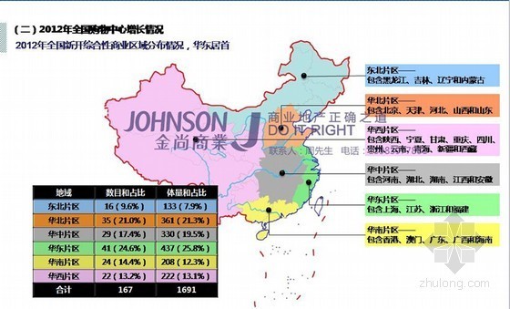 重庆大型商业建筑设计防火规范2013资料下载-2013年中国商业地产现状及趋势分析