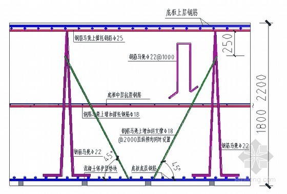 钢筋加工运输施工方案资料下载-[浙江]住宅楼工程钢筋工程施工方案