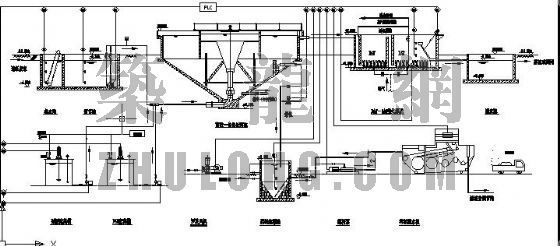 DAT污水工艺资料下载-DAT－IAT工艺处理某造纸厂污水流程图