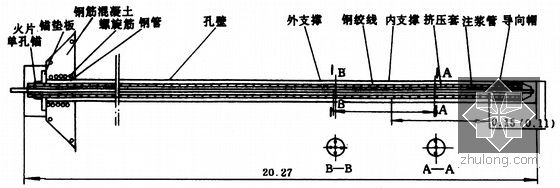 边坡工程稳定性分析与设计讲座
