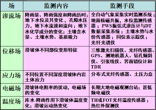 滑坡地质灾害防治研究ppt版（共109页）_2