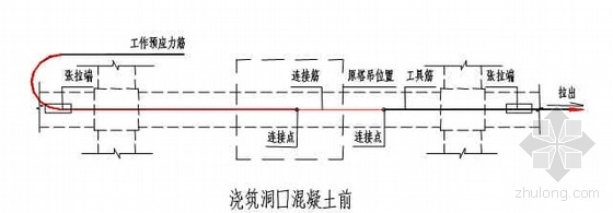 单檐施工方案资料下载-北京某大厦预应力混凝土施工方案（详图丰富）