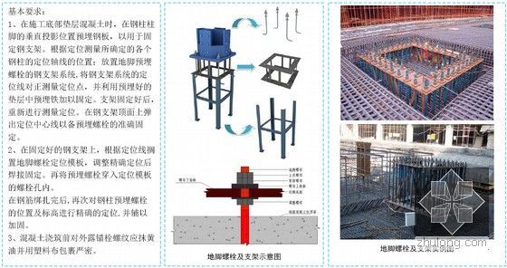 标杆建筑集团工程质量标准化图集130余页（基础 主体 钢结构 屋面）-地脚螺栓的定位及预埋件的埋设