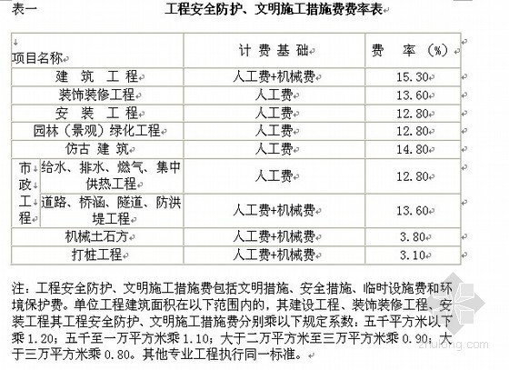 湖南省文件汇编资料下载-[湖南]2006-2010年建设工程造价文件汇编