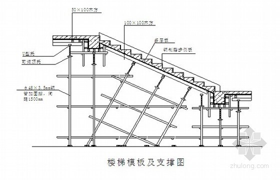 河北省某高层住宅施工组织设计（剪力墙、笩板）- 