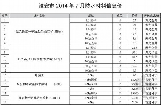 最新的防水材料有哪些资料下载-[淮安]2014年7月防水材料价格信息