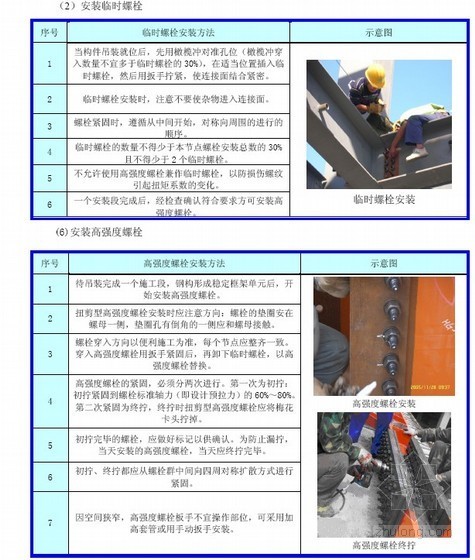 广东钢结构工程施工资料下载-[广东]钢结构工程施工方案（测量、加工、安装、焊接）