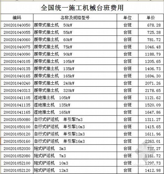 2014全国建筑资料下载-[全国]2014年4月建筑安装施工机械台班费（施工机械、仪器仪表）2000项