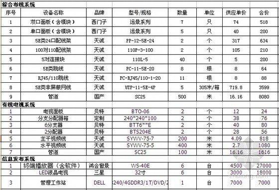 [最新]住宅楼综合布线、有线电视及信息发布系统新增设备材料报价清单（附图纸）-材料报价清单 