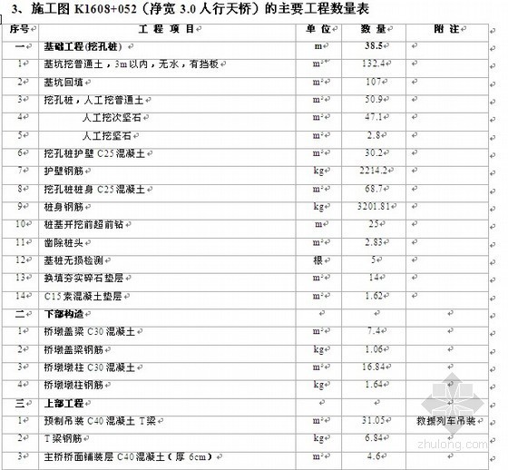 铁路毕业设计论文资料下载-[毕业设计]某铁路工程投标报价书（2009-09）