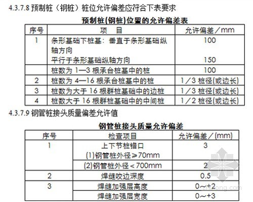 房地产公司工程管理手册-打（压）桩允许偏差范围 