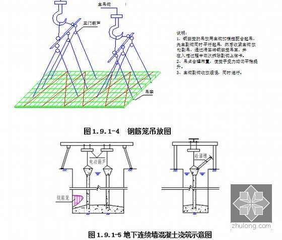 [浙江]半盖挖顺作法地下双层车站盾构区间冻结法联络通道地铁工程技术标170页(A3版)-地下连续墙混凝土浇筑示意图