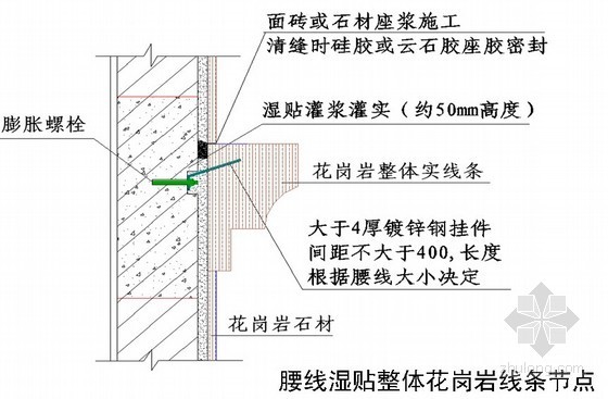 房地产工程计划、风险、质量及现场管理案例解析- 