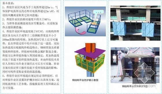 标杆建筑集团工程质量标准化图集130余页（基础 主体 钢结构 屋面）-焊接作业环境