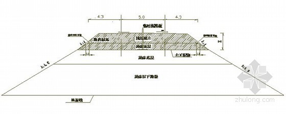 [安徽]软土地基处理施工方案（复合地基 堆载预压）-堆载预压 