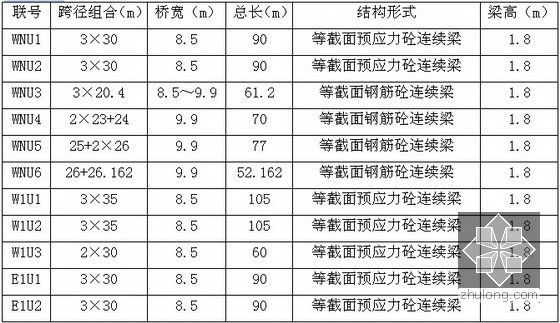 城市高架桥及匝道桥现浇箱梁施工专项方案77页（变截面等截面 支架现浇）-匝道箱梁