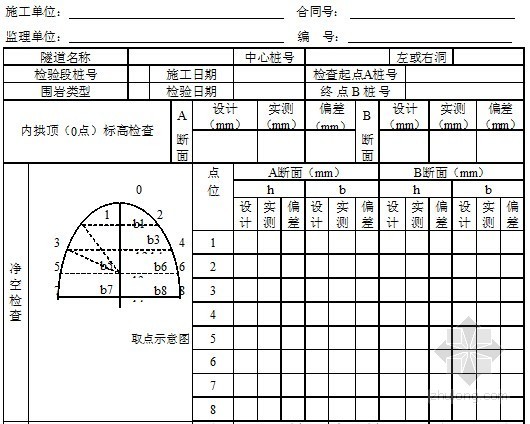 [吉林]公路建设项目文件资料表格汇编全套（1132页 统计汇总评定记录）-模筑混凝土模板安装质量检验记录