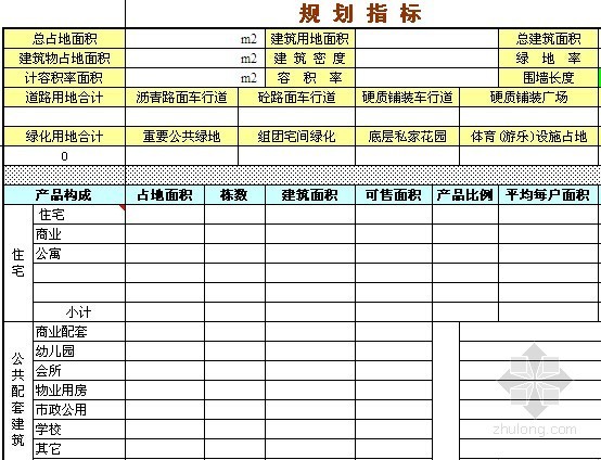 项目成本全套表格资料下载-房地产项目开发成本估算自动计算表格(全套)