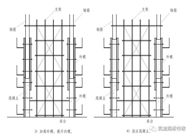 关于桥梁墩台的施工工艺，这些都是我们应该知道的！_26