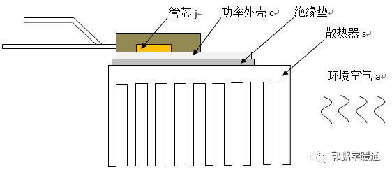 散热器设计的基本计算_2