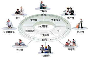 展示陈列设计资料下载-设计管理与“大设计”趋势现状分析：整合统筹需鼓励自主创新