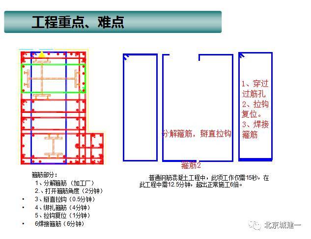 《凤凰展翅，缔造艺术殿堂——中央歌剧院剧场工程施工纪实》_12