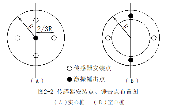 天然地基、桩基础检测ppt版（共119页）_4