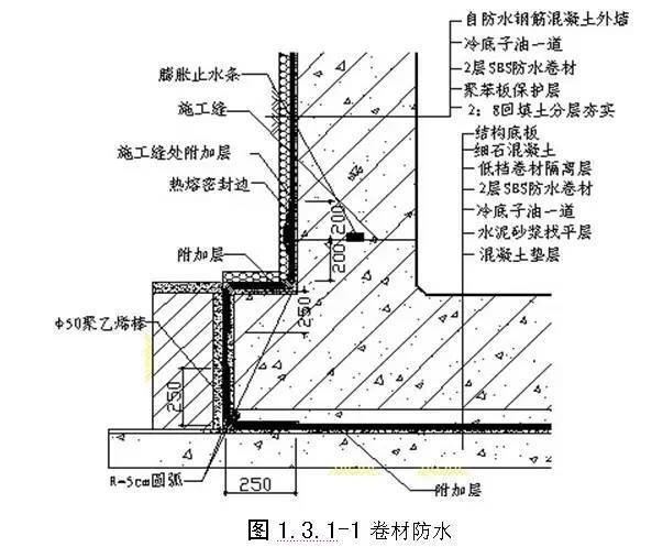 超实用的施工质量管理要点-10.jpg