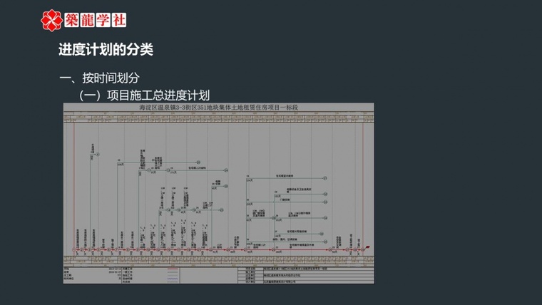 6.《进度计划编制方法》55.jpg