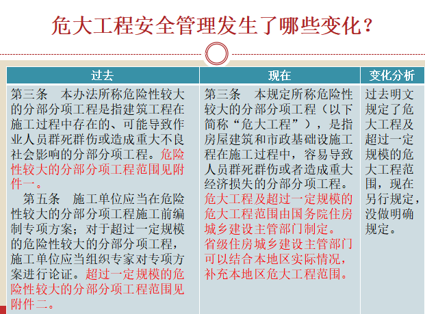 现行危大工程管理规定是资料下载-专家解读新老版本“危大工程安全管理”变化