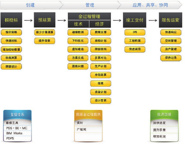 鲁班BIM应用案例(共14个案例,24P）-1535170651(1)