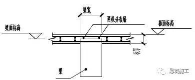 最全的钢筋工程施工方法和各项要求_25