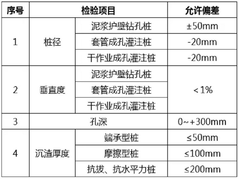 如何快速看懂钢筋图资料下载-如何快速成为基桩检测高手，了解这30个问题你就知道