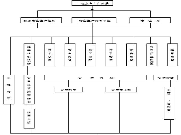 轨道梁安全资料下载-[昆明]轨道交通车辆段工程桥梁施工安全专项方案