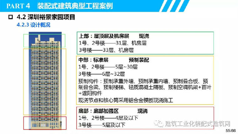 叶浩文：基于BIM的装配式建筑全过程信息化应用_55