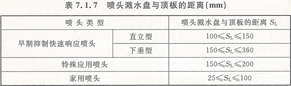 直立型,下垂型早期抑制快速响应喷头,特殊应用喷头和家用喷头溅水盘与