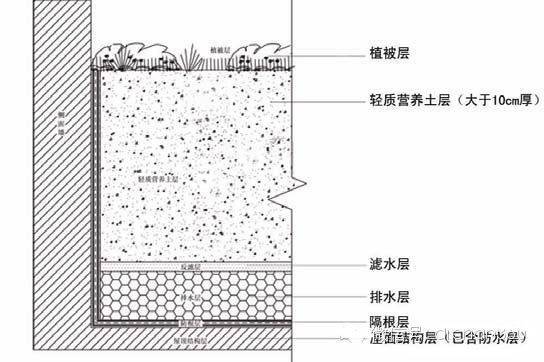 超详细景观设计施工标准做法_7