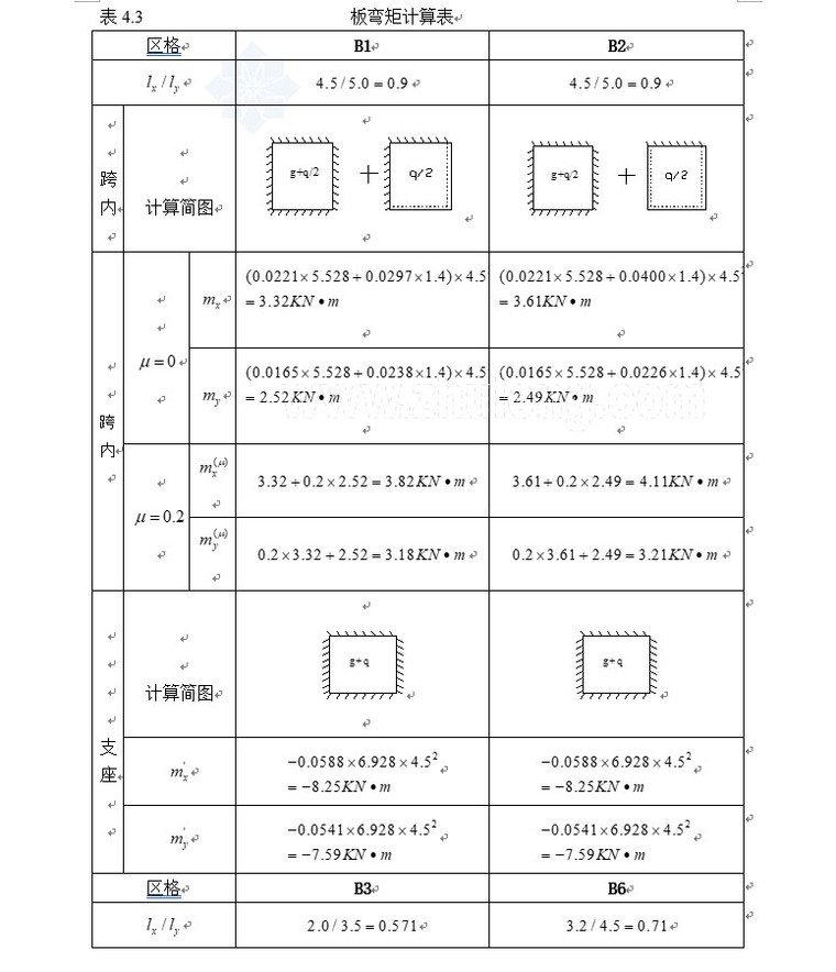 行政办公楼毕业设计（含计算书、建筑结构图、施工组织）-4、板弯矩计算表