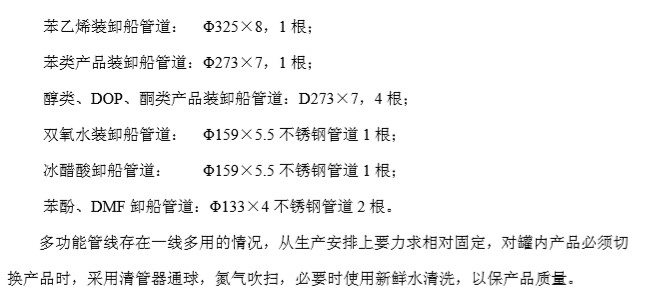 某化工仓储给排水工程可行性研究报告_2