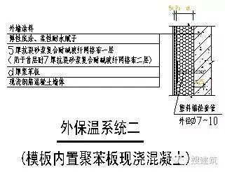 万科住宅设计技术[要点总结]_16