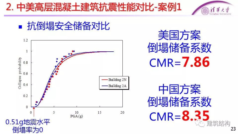 [干货]中美高层混凝土、钢结构抗震性能对比_22