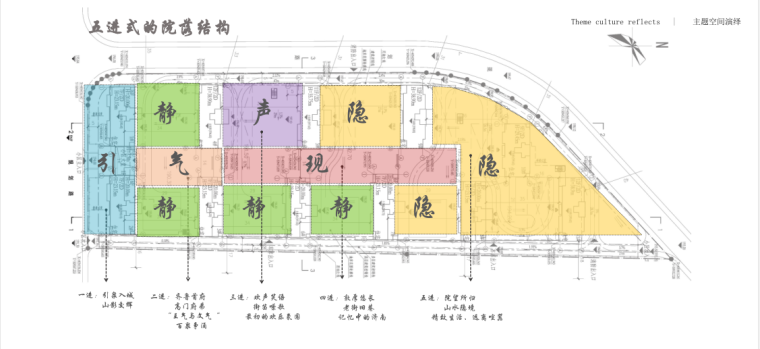 [山东]济南龙洞路海珀龙奥居住区景观设计（人文，中西结合）-[山东]济南龙洞路海珀龙奥景观设计（人文，中西结合）C-01总体分区分析