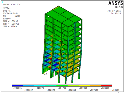 基于 ANSYS 的框架结构分析_13