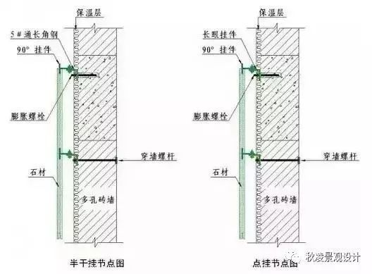 石材干挂施工工艺，绝对干货！_15