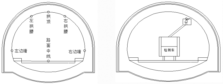 隧道的病害、检测、监测、评定与治理技术_5