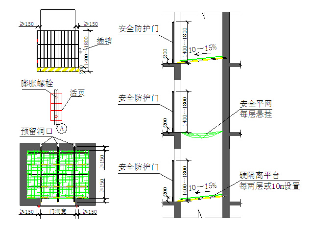 [知名地产]住宅楼工程创优规划方案(附多图)-电梯井安全防护图