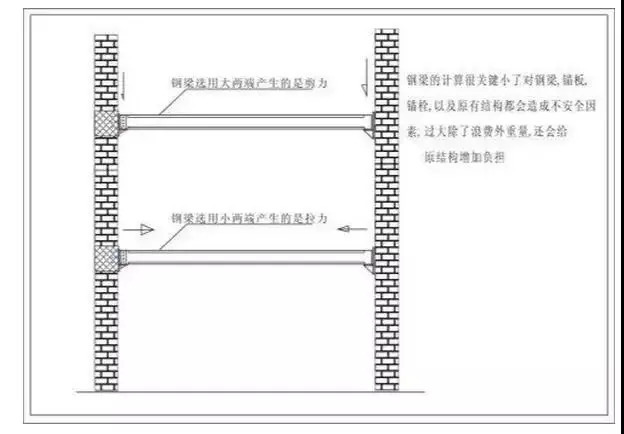 网垫施工方案资料下载-钢结构夹层专业施工方案