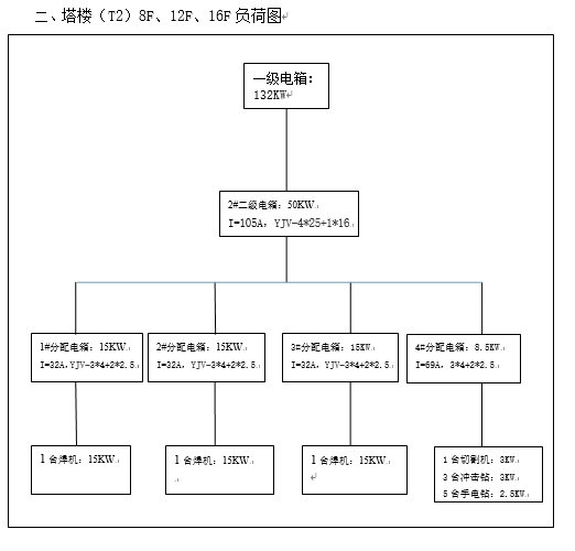 商业中心项目裙房外立面幕墙临时用电方案_2