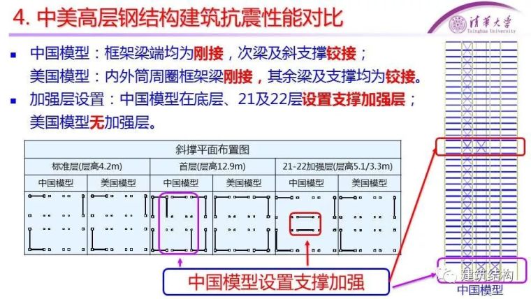 [干货]中美高层混凝土、钢结构抗震性能对比_28